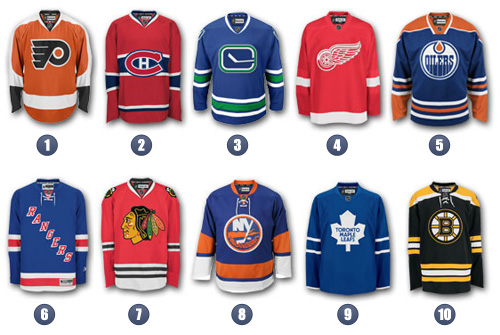 My top 10 NHL jerseys for 2008-2009 